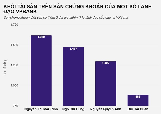 Sap co 3 dai gia nghin ty tren san chung khoan Viet?-Hinh-2