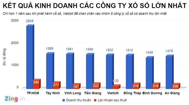 Vietlott lam an ra sao duoi thoi cuu TGD Tong Quoc Truong?-Hinh-4