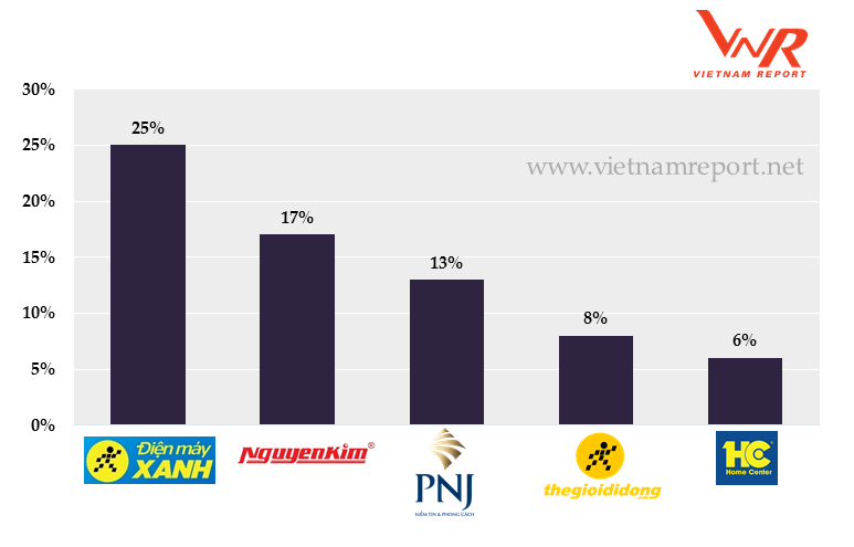 Top 10 nha ban le Viet uy tin nhat nam 2017-Hinh-4