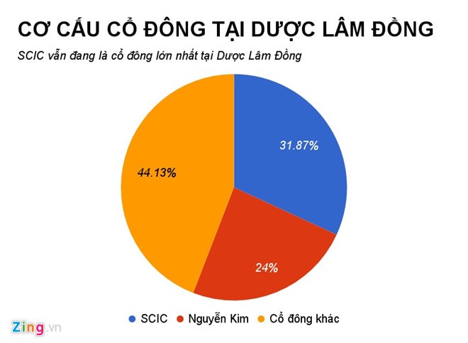 Sau The Gioi Di Dong, den Nguyen Kim muon thau tom chuoi duoc pham