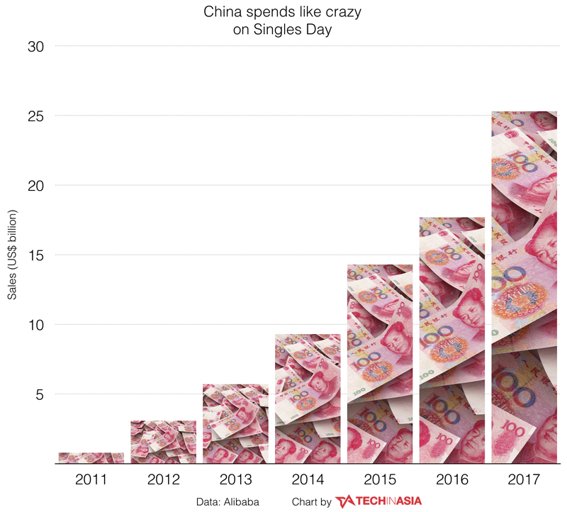 Nhung tiet lo khung ve Ngay Doc than &quot;hot bac&quot; cua Alibaba-Hinh-11