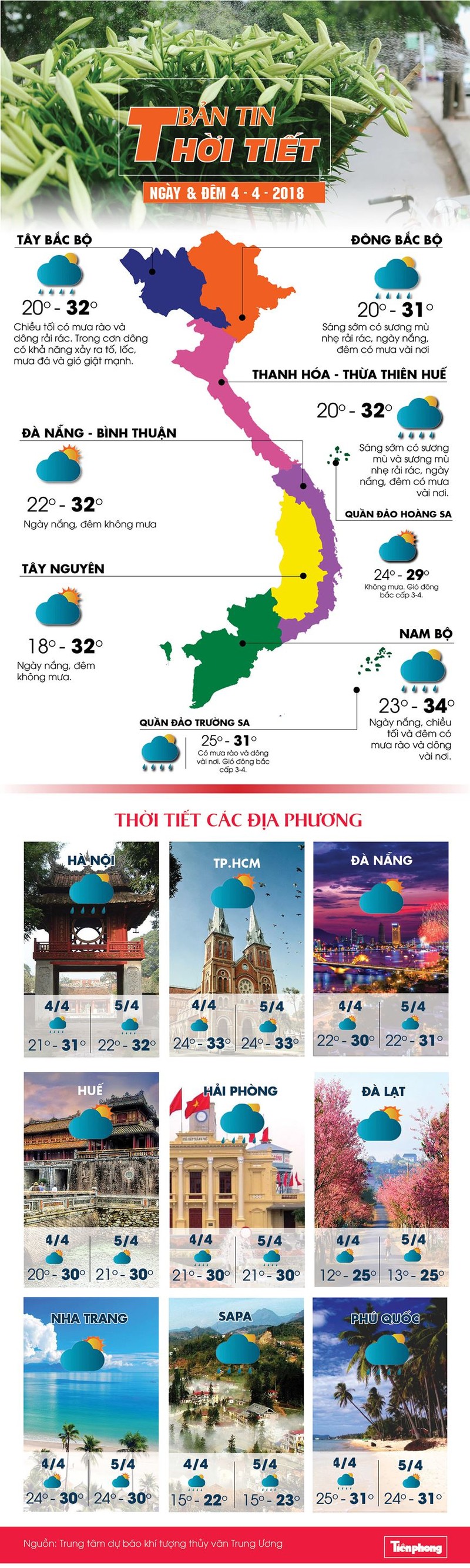 Thoi tiet hom nay: Ha Noi sap chuyen mua ret