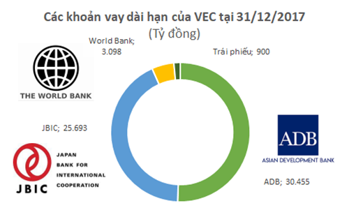 Chan dung CDT xay cao toc 34.000 ty vua thong xe da hong-Hinh-2