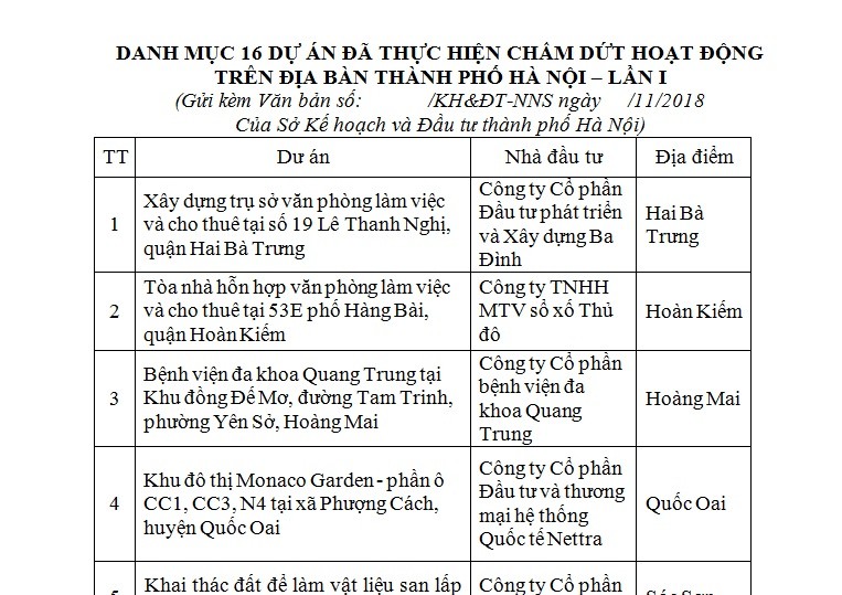 16 du an nao vua bi Ha Noi chinh thuc 