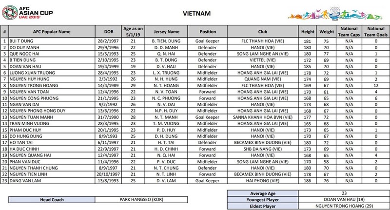 'Tuyen Viet Nam tre nhat Asian Cup, nhung ban linh dang ne'-Hinh-5