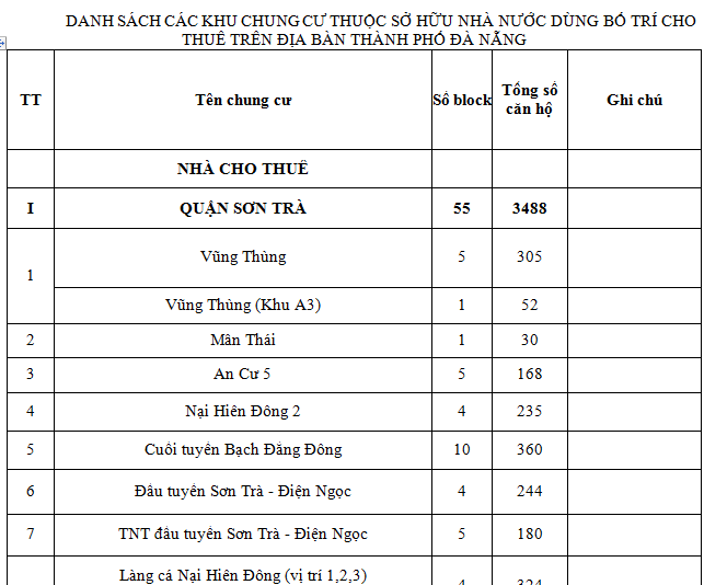 Da Nang khuyen cao 42 chung cu nha nuoc khong duoc ban-Hinh-2