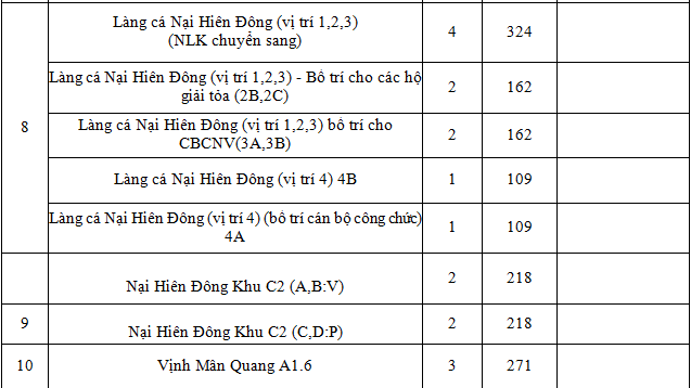 Da Nang khuyen cao 42 chung cu nha nuoc khong duoc ban-Hinh-3