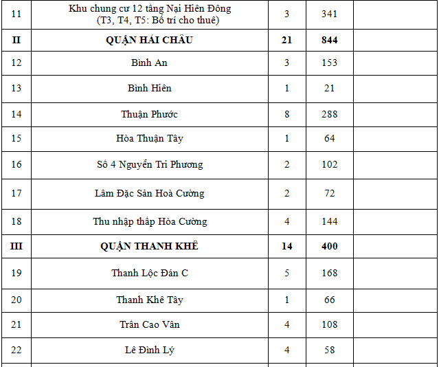 Da Nang khuyen cao 42 chung cu nha nuoc khong duoc ban-Hinh-4