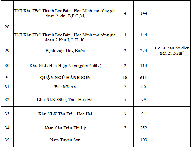 Da Nang khuyen cao 42 chung cu nha nuoc khong duoc ban-Hinh-6