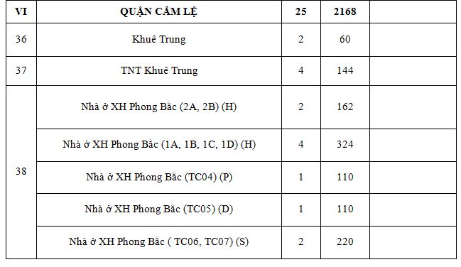 Da Nang khuyen cao 42 chung cu nha nuoc khong duoc ban-Hinh-7