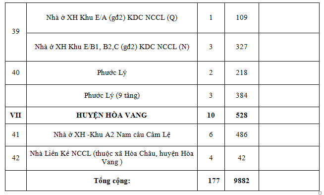 Da Nang khuyen cao 42 chung cu nha nuoc khong duoc ban-Hinh-8