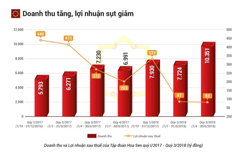 Hoa Sen lo “khung” the nao trong luc ong Le Phuoc Vu len nui 