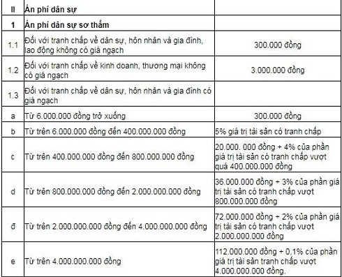 Vo chong ong Vu phai nop an phi “khung” nhat tu truoc den nay