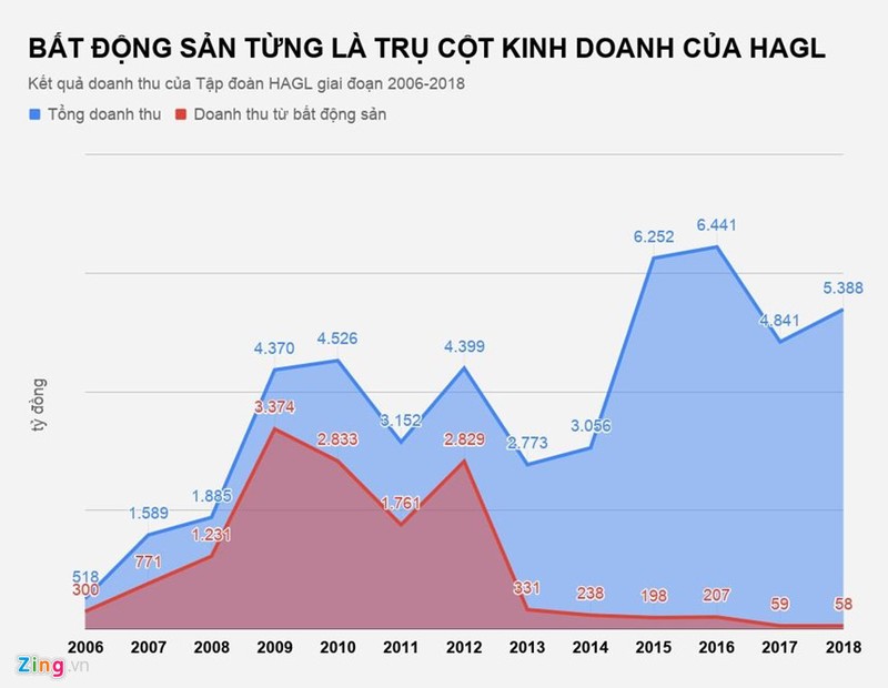 Bau Duc con gi sau khi chia tay bat dong san?