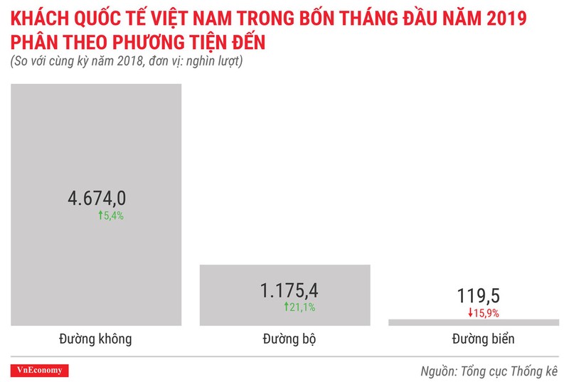 Toan canh buc tranh kinh te Viet Nam thang 4/2019 qua cac con so-Hinh-10