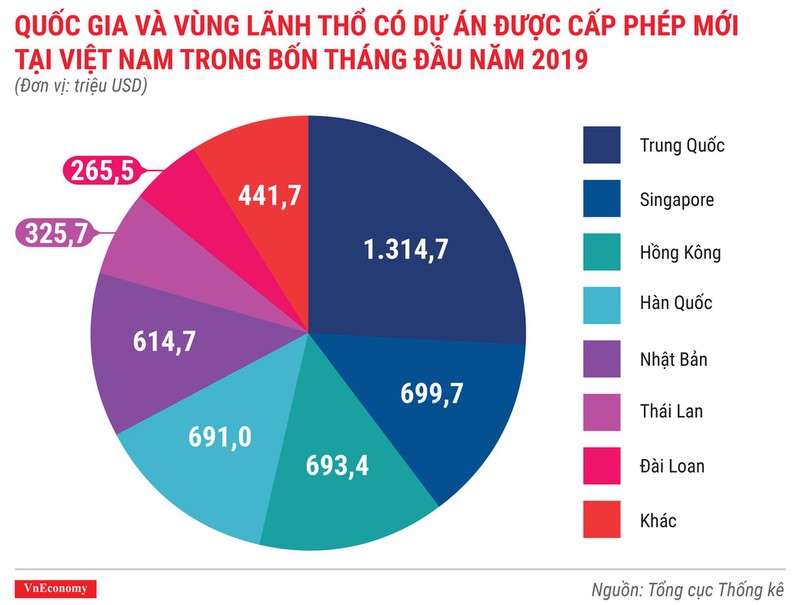 Toan canh buc tranh kinh te Viet Nam thang 4/2019 qua cac con so-Hinh-2