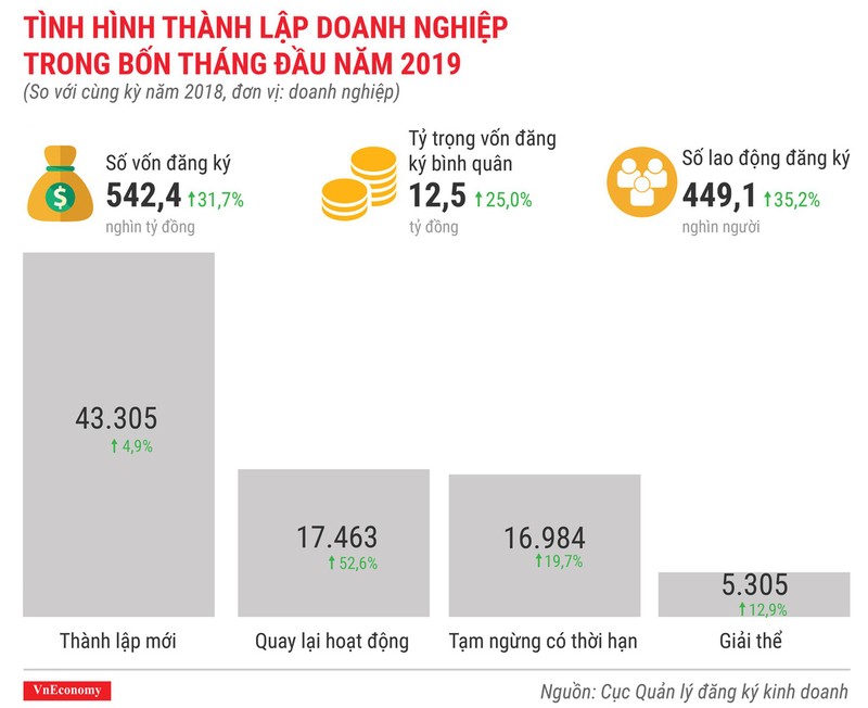 Toan canh buc tranh kinh te Viet Nam thang 4/2019 qua cac con so-Hinh-8