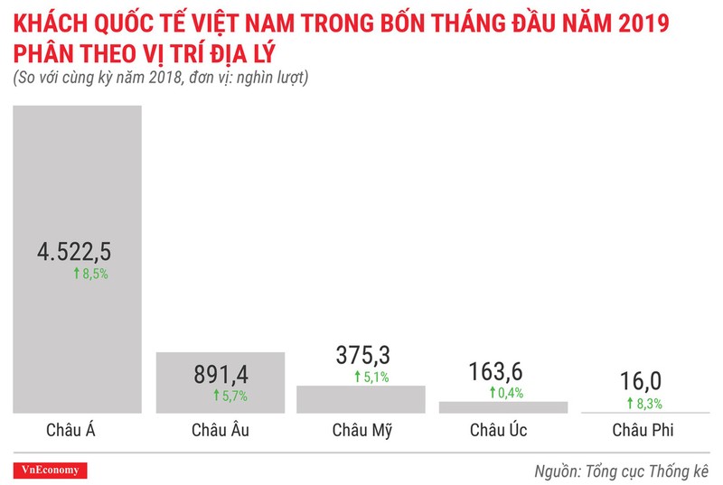 Toan canh buc tranh kinh te Viet Nam thang 4/2019 qua cac con so-Hinh-9