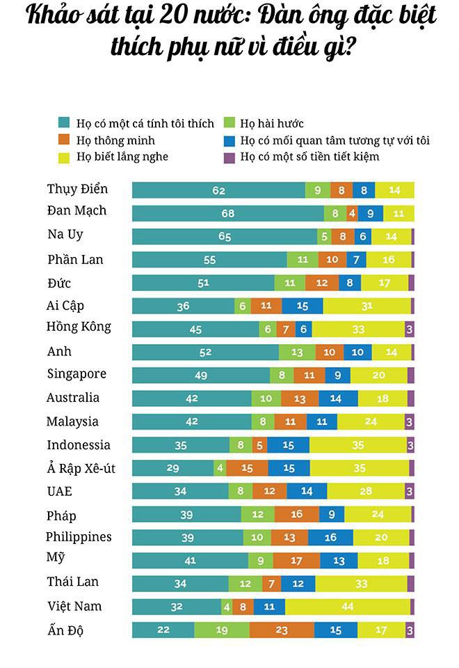 Ban chat khong ngo cua dan ong Viet: Hao sac nhung luon to ve thanh cao