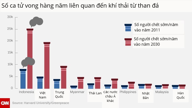 So ca tu vong do o nhiem khong khi du doan tang vot vao nam 2030