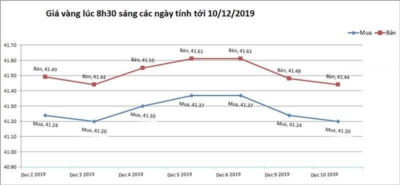 Gia vang hom nay 11/12, tang manh truoc thoi diem buoc ngoat-Hinh-2