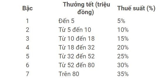 Nhan thuong Tet Duong lich 3,5 ty, dong thue thu nhap the nao?-Hinh-2
