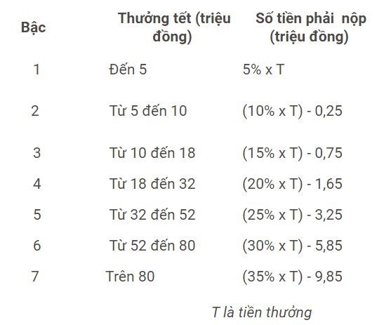 Nhan thuong Tet Duong lich 3,5 ty, dong thue thu nhap the nao?-Hinh-3