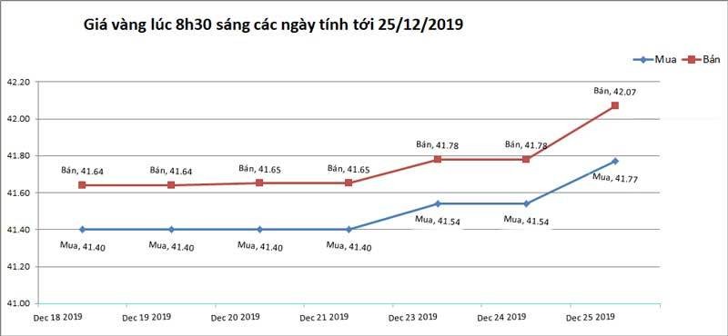 Gia vang hom nay 26/12: Gia vang co the tang trong nam moi-Hinh-2