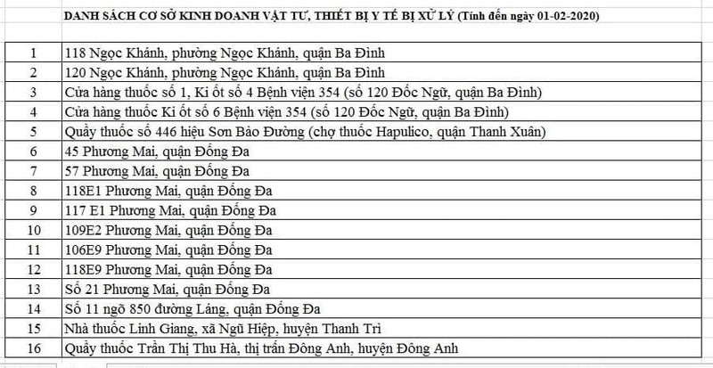 Phat nha thuoc “gam” gan 2000 khau trang van bao het hang-Hinh-2