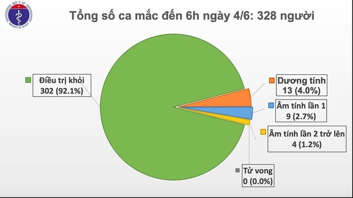 49 ngay khong co ca mac COVID-19 o cong dong, phi cong nguoi Anh tinh