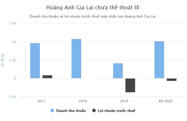 Bau Duc ky vong thu 11 ty/ngay tu chuoi