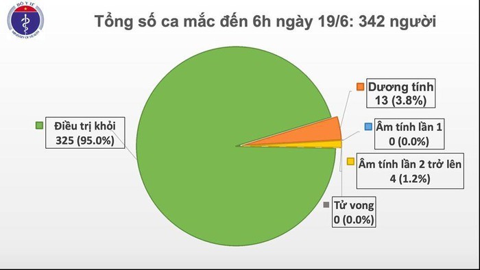 Nam phi cong tiep tuc tien trien, da tu an qua mieng, tu ngoi day