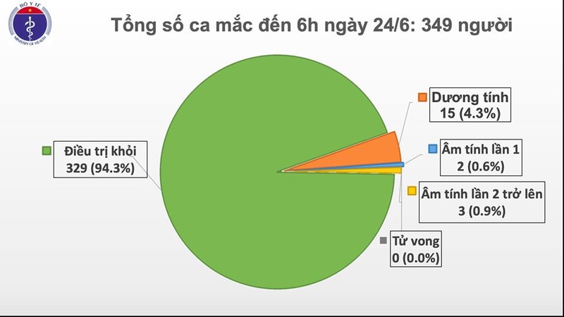 69 ngay Viet Nam khong co ca mac COVID-19 o cong dong