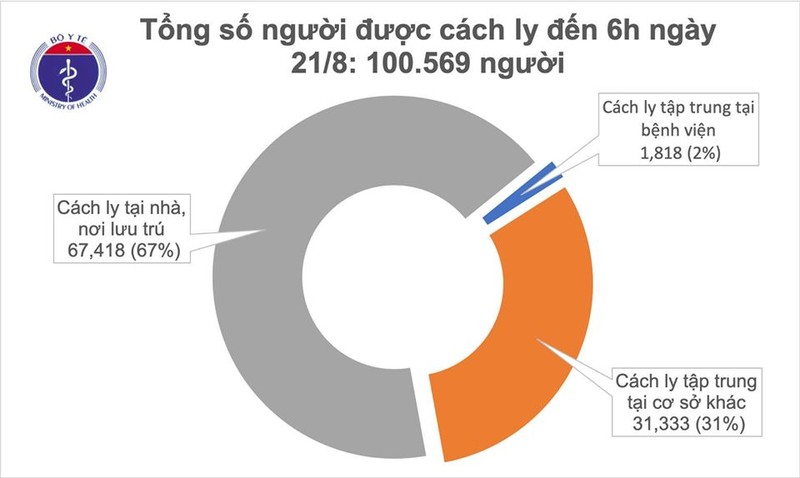 Sang 21/8, khong ghi nhan ca mac moi COVID-19 tren toan quoc