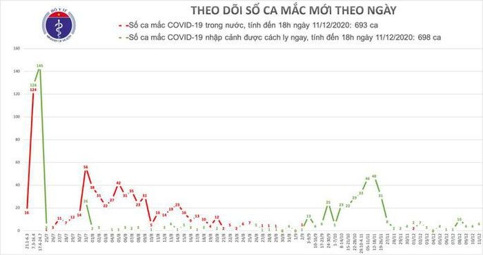 Them 4 ca mac Covid-19 moi, cach ly o Phu Yen, Khanh Hoa va Da Nang