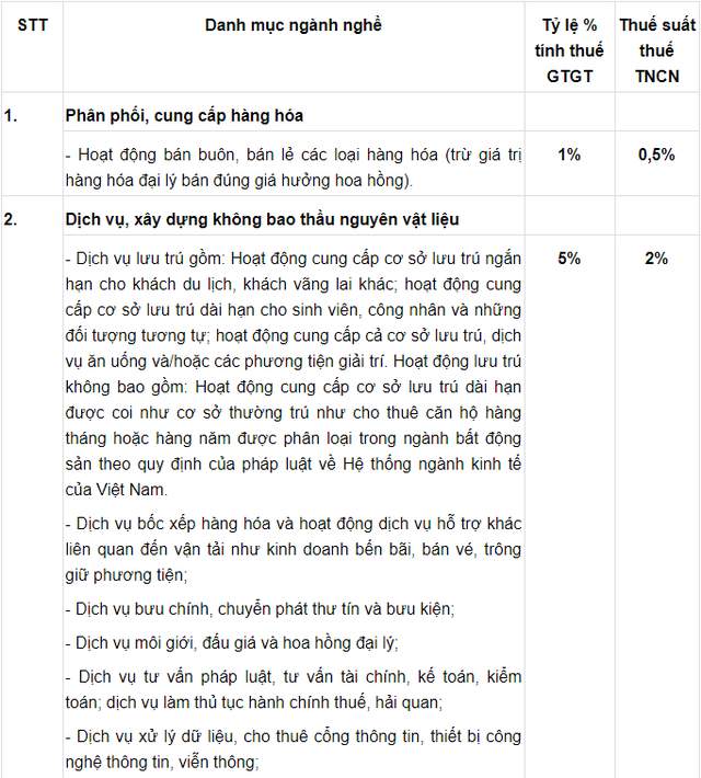 Luong tren 1 ty/nam chiu thue 35%, sao nu lap trinh vien thu nhap 330 ty chi dong thue 7%?-Hinh-2