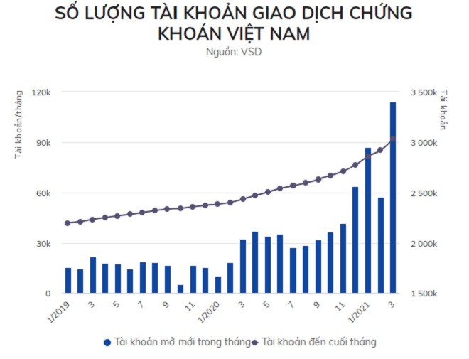 Tai khoan chung khoan cua nha dau tu ca nhan tang ky luc