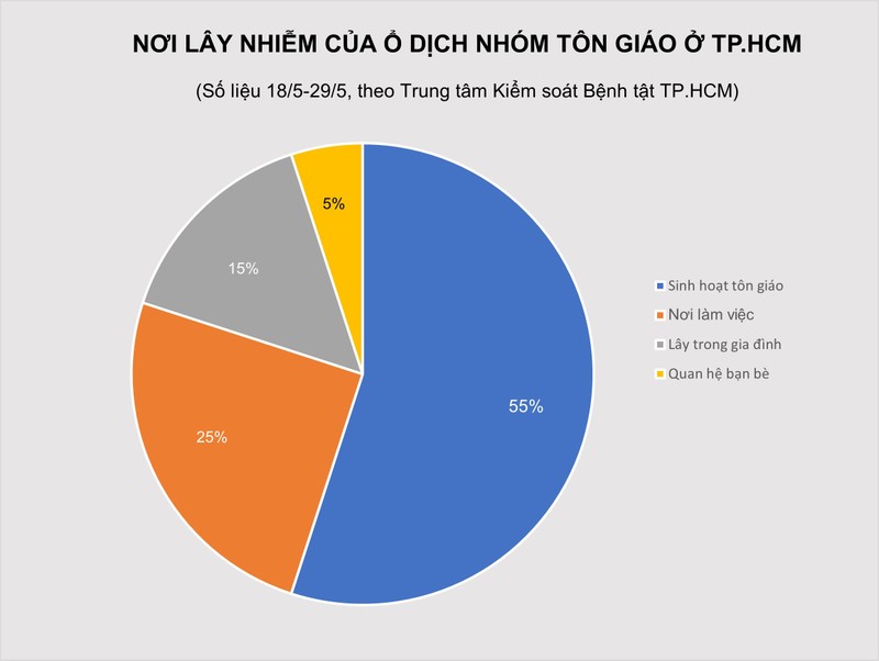 4 diem khac biet cua dot dich Covid-19 dang bung phat o Viet Nam-Hinh-3