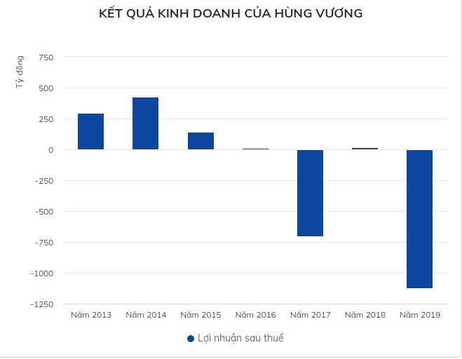 Ty phu Tran Ba Duong rut von khoi 