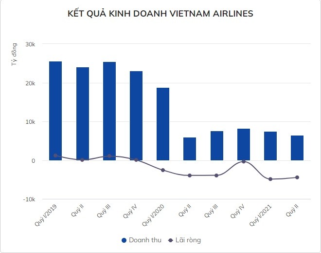 Vietnam Airlines lan dau am von chu so huu