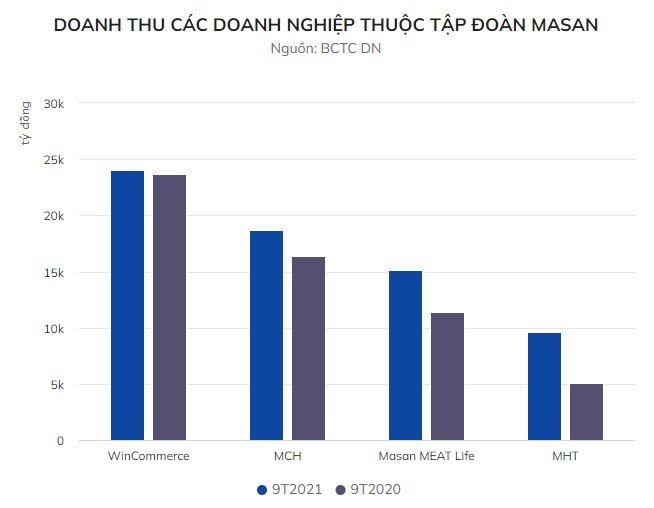 Chu chuoi Winmart duoc dinh gia 8,2 ty USD-Hinh-2