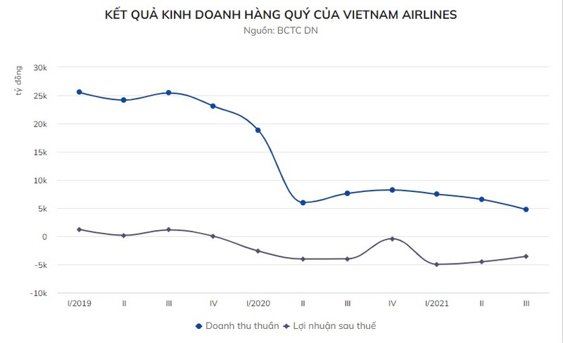 Vietnam Airlines muon tang them von, huy hop dong mua may bay-Hinh-3