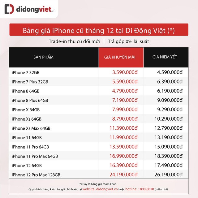 Top 5 iPhone duoc mua nhieu dip dau nam 2022