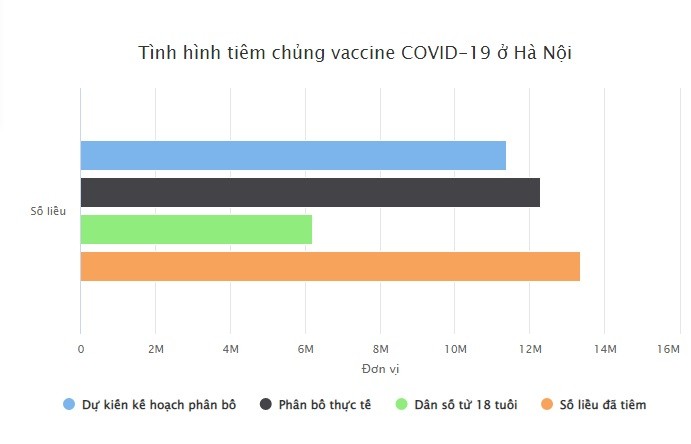 Cap nhat ca mac COVID-19 hom nay o Ha Noi, tinh hinh dich moi nhat-Hinh-2