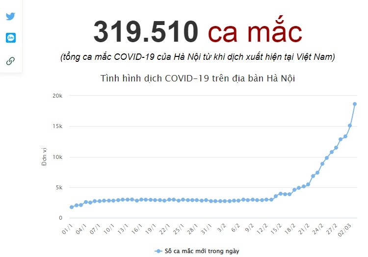 Cap nhat ca mac COVID-19 hom nay o Ha Noi, tinh hinh dich moi nhat