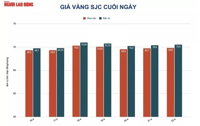 Gia vang hom nay 23/4: Tieu tan hon nua trieu dong/luong sau mot dem-Hinh-2