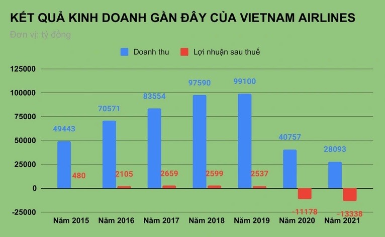 Sep Nasco lam Pho tong giam doc Vietnam Airlines