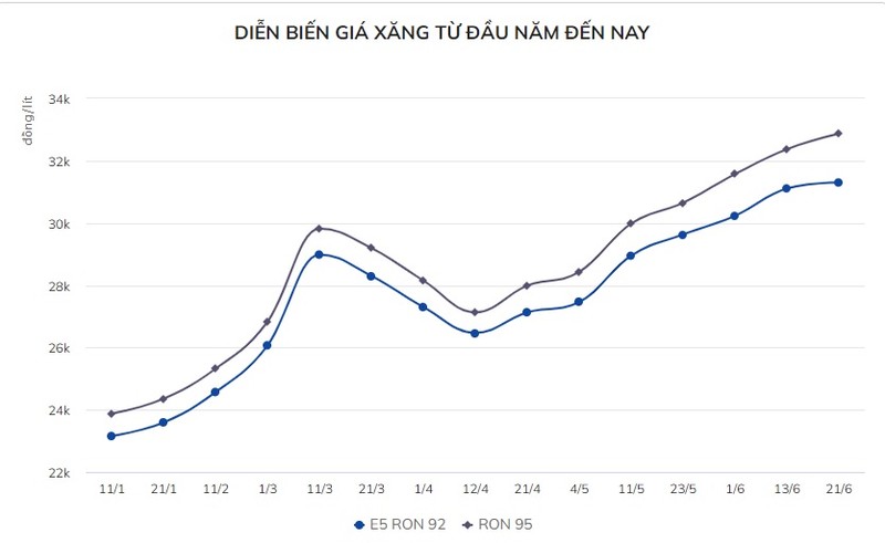 Gia xang se giam bao nhieu neu duoc giam 3 loai thue?