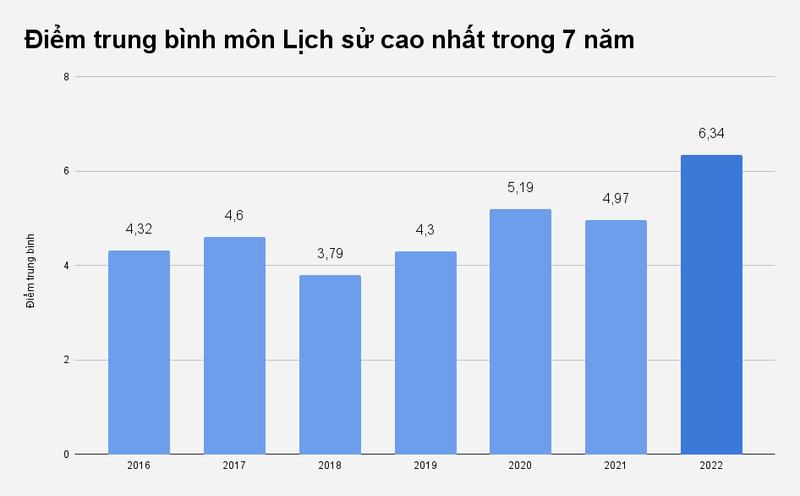 Lan dau tien pho diem mon Lich su lech phai-Hinh-3