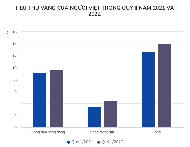 Nguoi Viet mua 14 tan vang de tranh lam phat